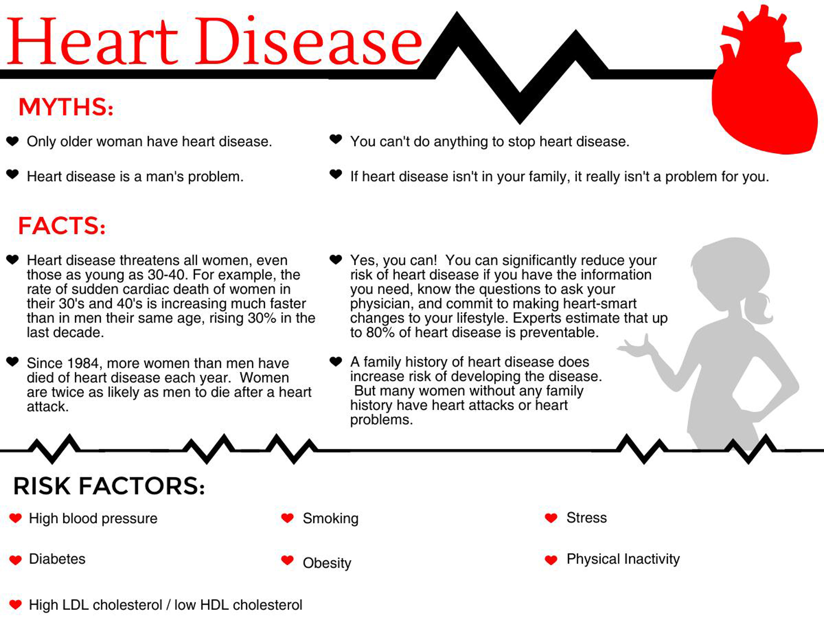 What are some facts about heart disease?