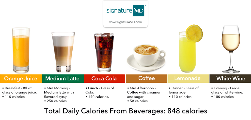 The Shocking Amount of Calories Hidden in Everyday Beverages