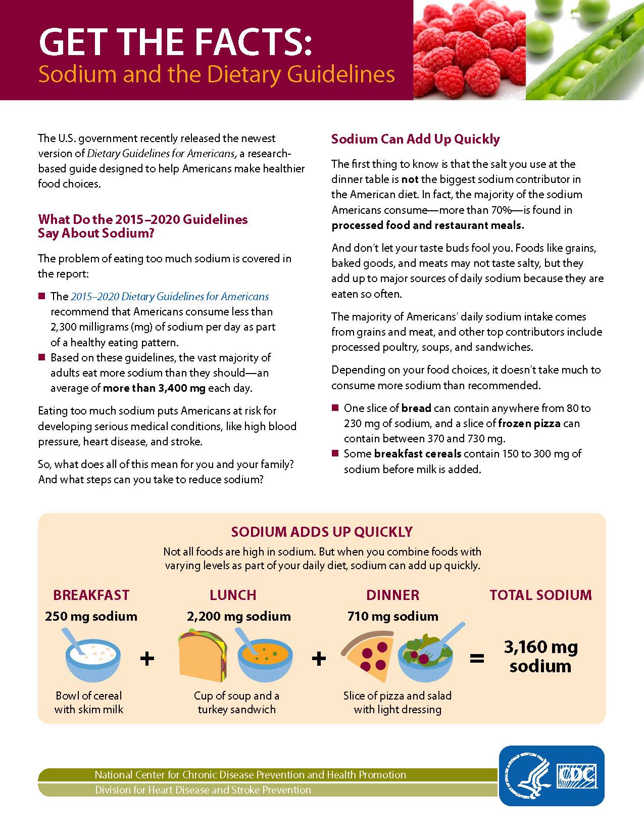 Get The Facts: Sodium and the Dietary Guidelines | SignatureMD