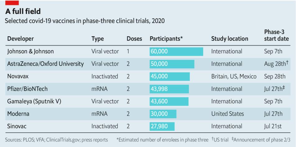 covid-19 vaccine phase-3 table