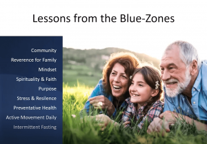 Blue Zones