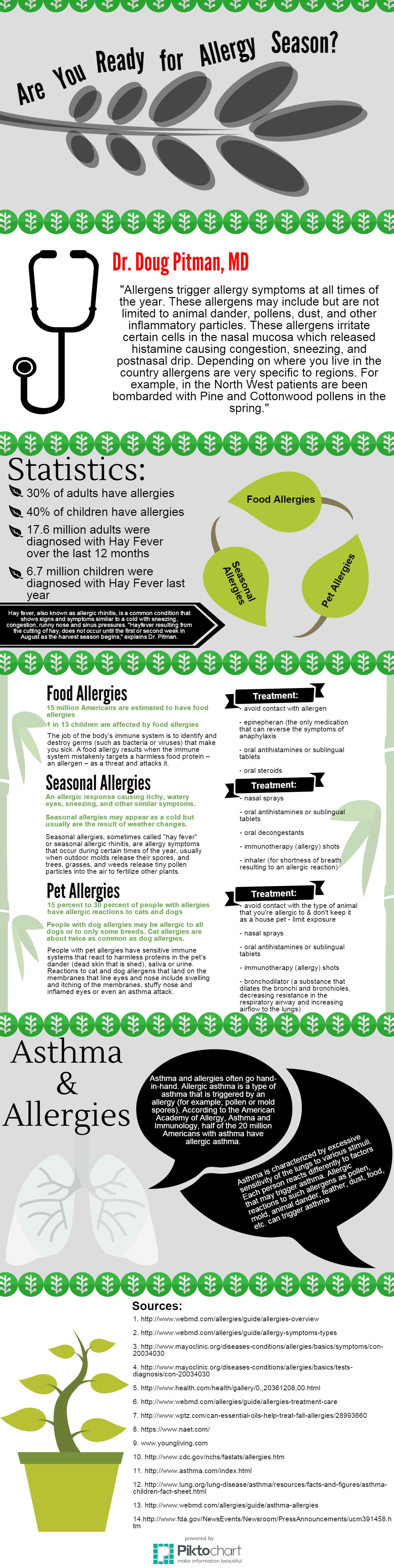 Allergy Remedies – New And Tried-and-True